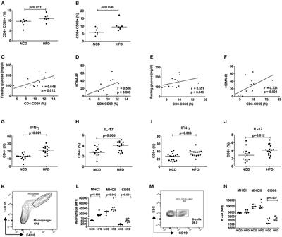 Adiponectin Limits IFN-γ and IL-17 Producing CD4 T Cells in Obesity by Restraining Cell Intrinsic Glycolysis